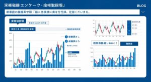 極洋（1301）銘柄分析